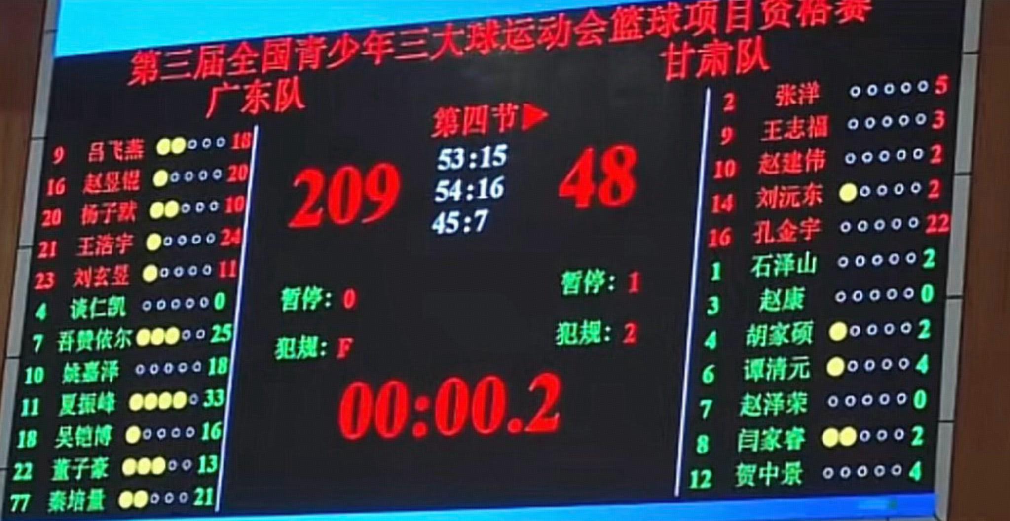 太残暴了...青少年三大球运动会篮球赛，广东队209-48大胜甘肃