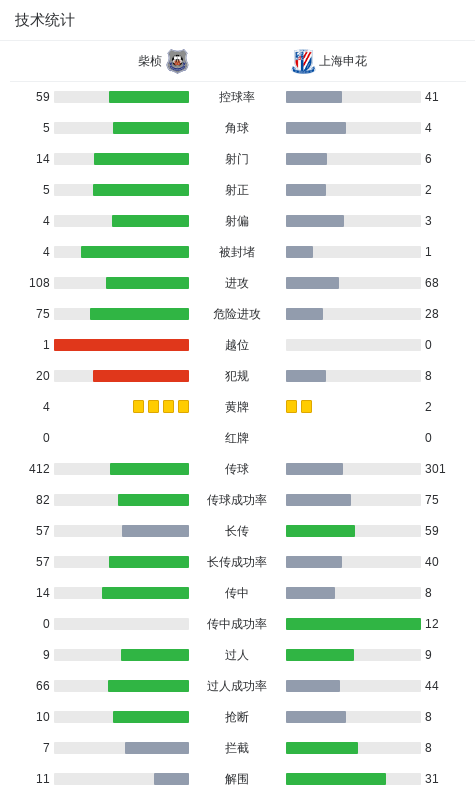BG真人视讯详情图