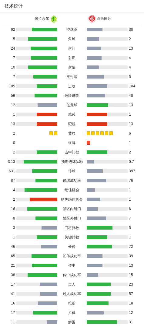 专业BG真人官网服务